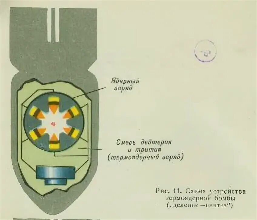 Действие водородной бомбы. Схема нейтронного боеприпаса. Схема термоядерной боеголовки. Схема атомной бомбы. Строение водородной бомбы Сахарова.