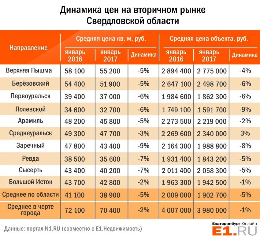 Сколько дают за квартиру. Рыночная стоимость квадратного метра жилья. Стоимость квадратного метра. Средняя стоимость. Средняя стоимость квадратного метра.