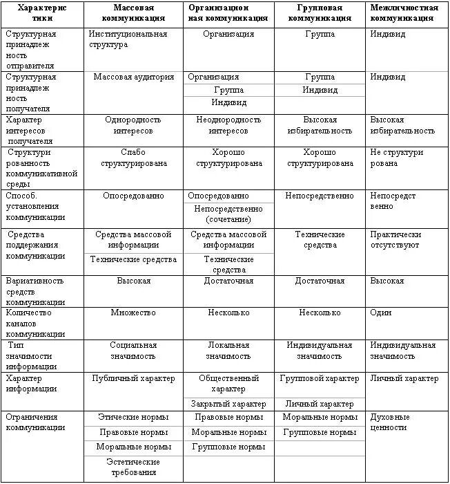потерянные цивилизации таблица. заполнить таблицу по географии. потерянные цивилизации таблица по географии 10 класс. потерянные цивилизации таблица. погибшие цивилизации таблица по географии.