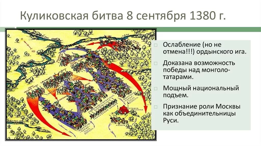 Куликовская битва схема сражения. План Куликовской битвы 8.09.1380. Куликовская битва карта сражения. Карта битвы Куликовской битвы.