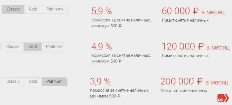 Сколько можно снимать денег в месяц сбербанк. Снятие наличных с карты Альфа банка. Комиссия за снятие наличных с карты. Снятие наличных Альфа-банк комиссия. Альфа банк комиссия за снятие.