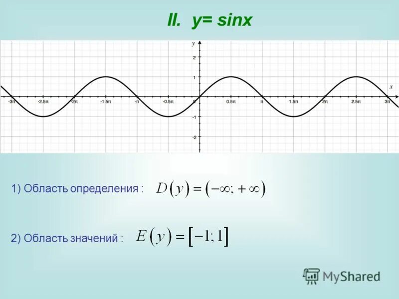 область определения sin 2x