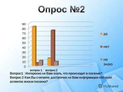 Вопросы пос