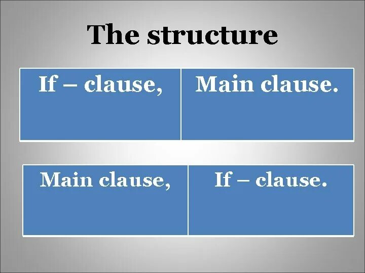 If Clauses. Main Clause правило. Conditional Clauses.