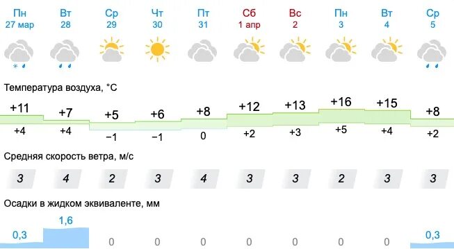 Погода в белогорск синоптик. Погода в белогорск синоптик. Погода в белогорск синоптик. Погода в белогорск синоптик. Погода в белогорск синоптик.
