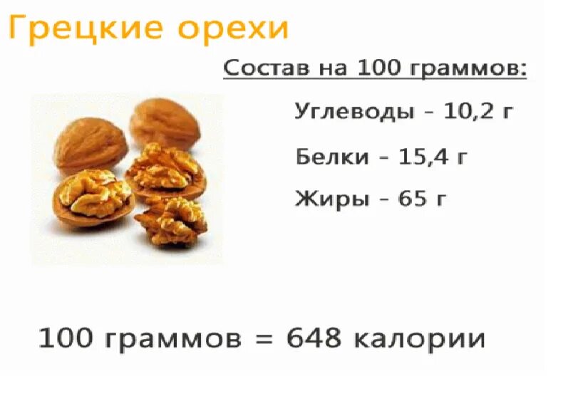 Сколько белка содержится в грецких орехах