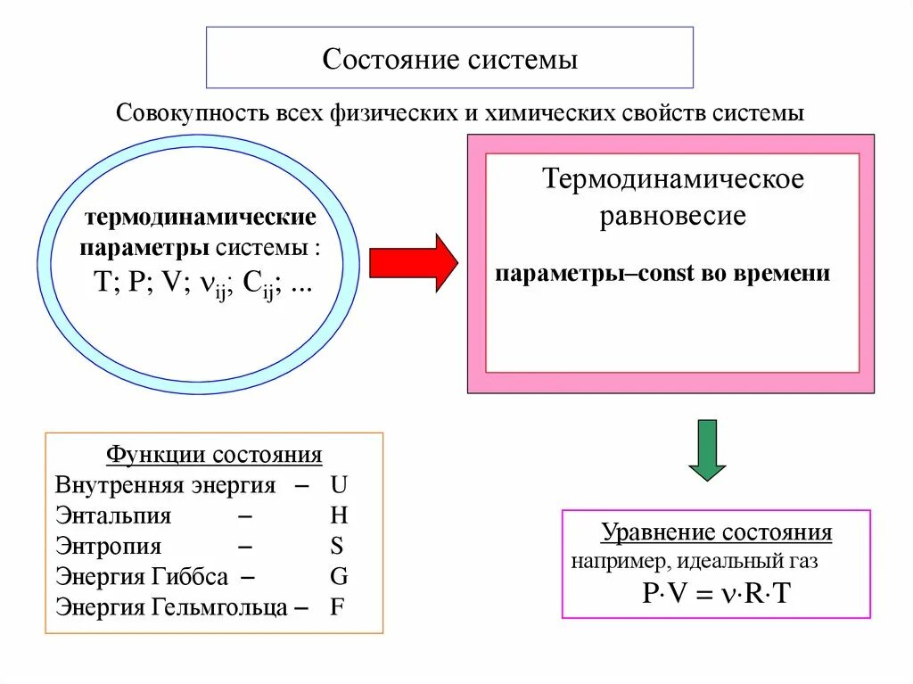 Состояния система за время