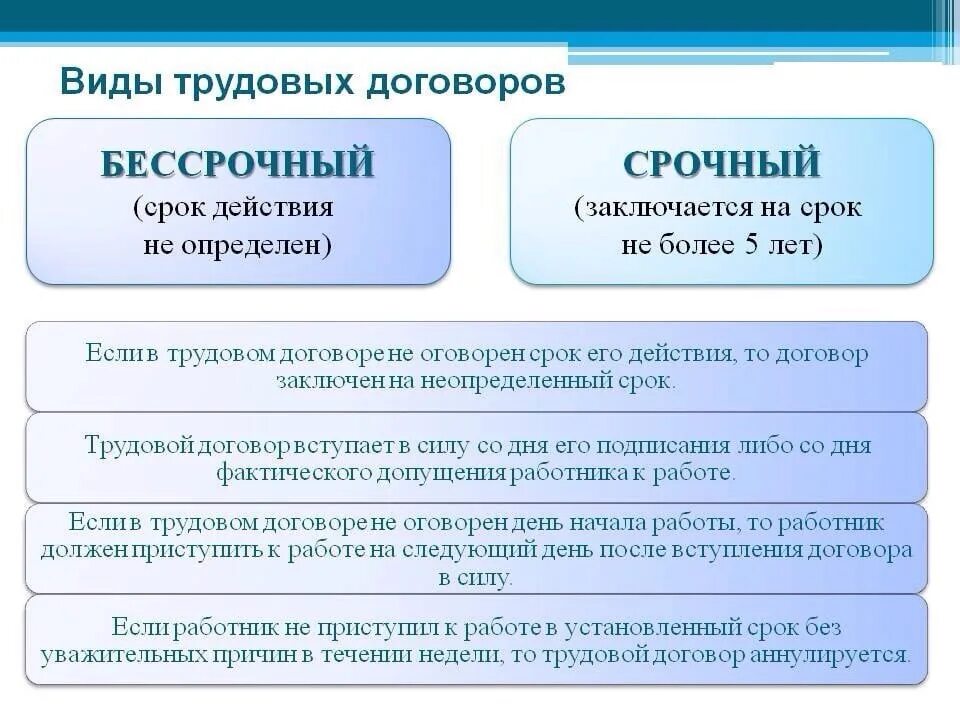 Каков срок действия. Срочный и бессрочный трудовой договор отличия. Основной трудовой договор заключается. Отличие срочного трудового договора от трудового договора. Виды срочных трудовых договоров.