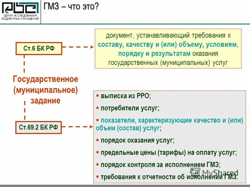 Документ устанавливающий требования к составу качеству. Документ устанавливающий требования к составу качеству