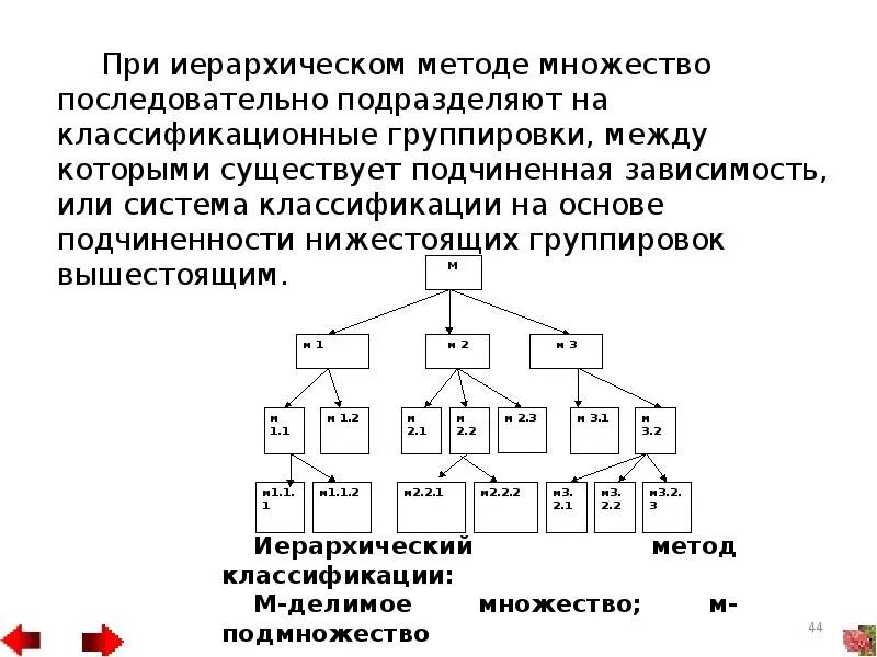 Иерархический метод классификации. Иерархический метод кодирования. классификация информации по способу кодирования. классификация и кодирование товаров.