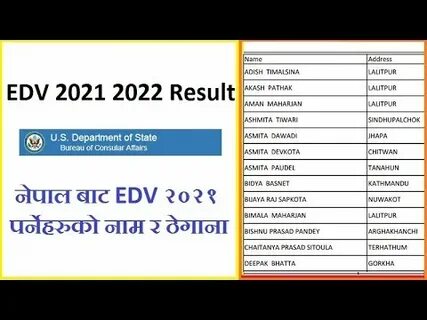 2022 results