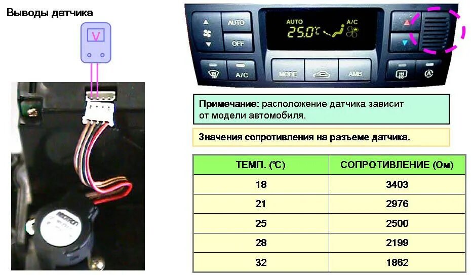 Датчики вывел. Датчики вывел