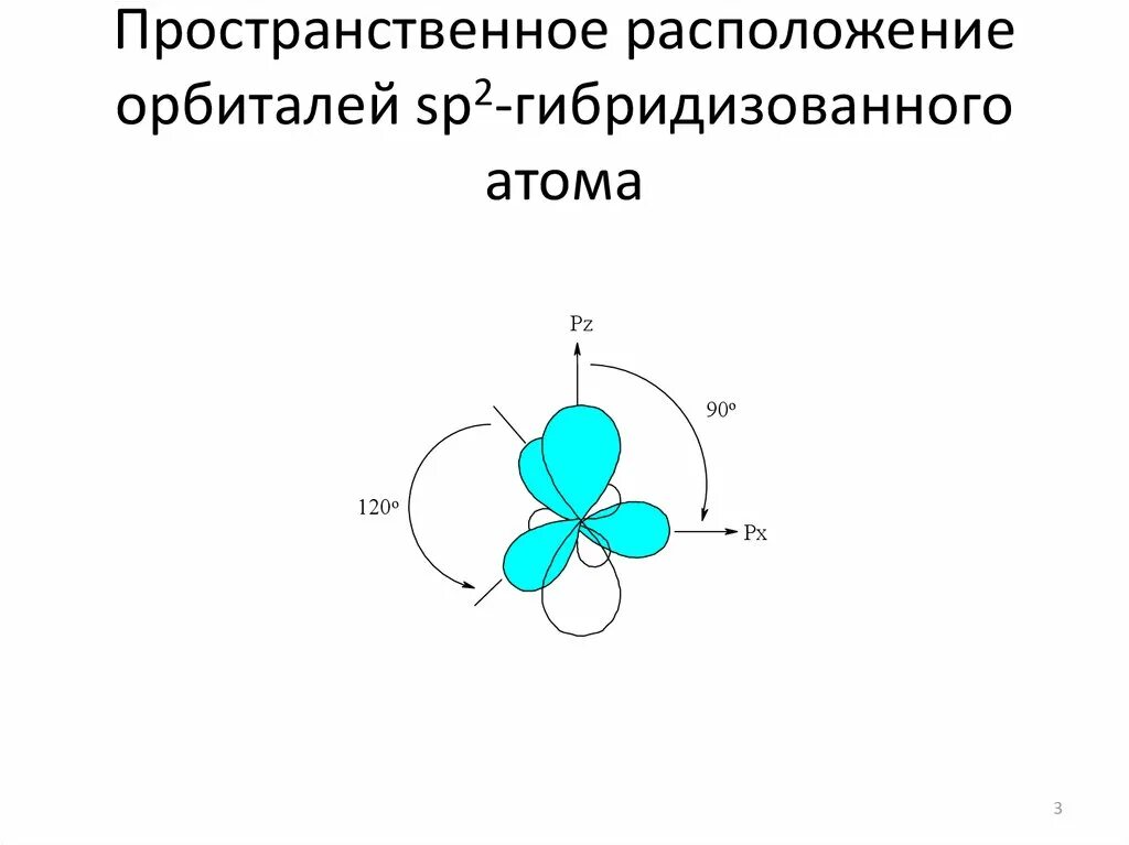 Сопряжение и ароматичность - энергетический фактор стабилизации молекул биологич