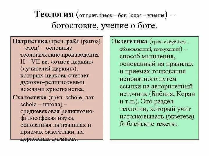 Теология. Теология это в философии. Теология философия наука. Теология определение. Теология простыми словами