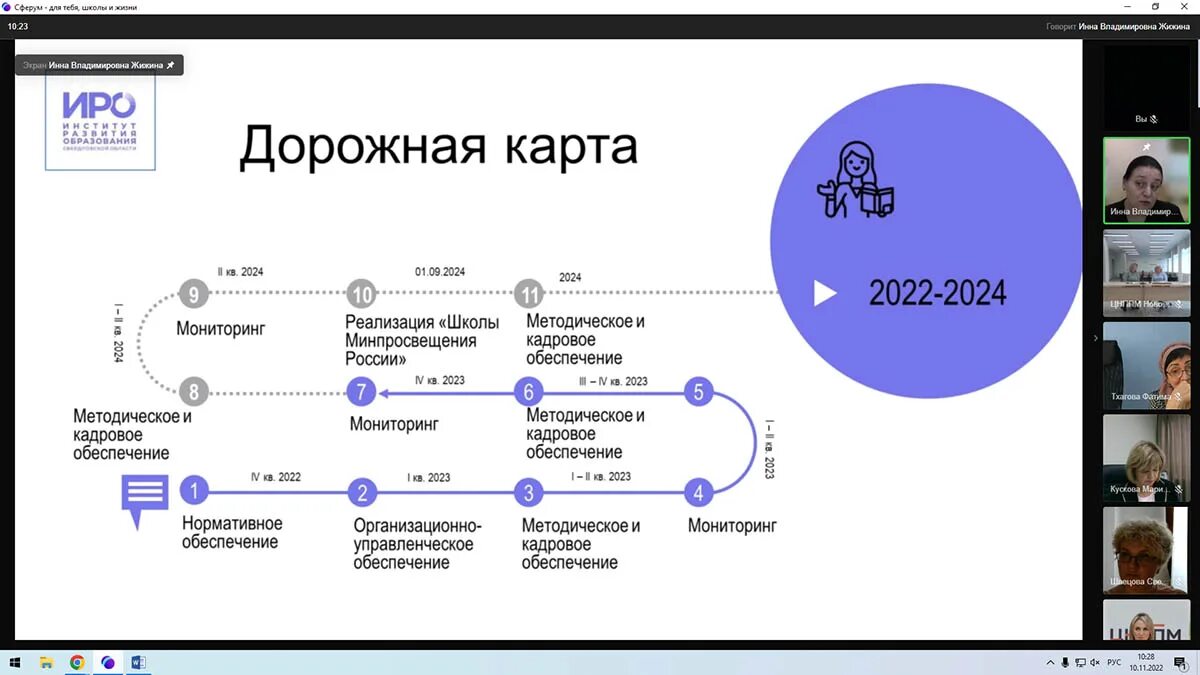 Самодиагностика школ 2023. Школа Минпросвещения России проект. Школа Минпросвещения направления. Проект школа мин Просвещения. Реализация проекта "школа Минпросвещения России".