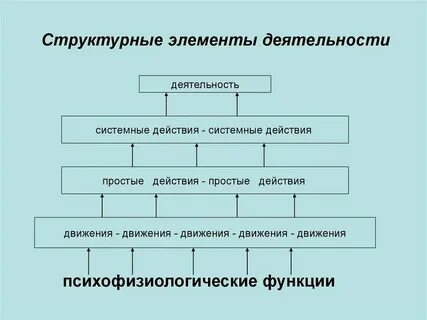 Выберите из списка структурные элементы текста