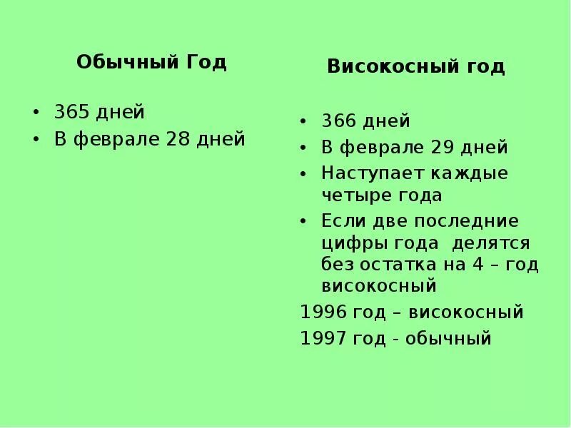 1996 год високосный. Високосный год. Дней в високосном году. Обычный и високосный год. Високосный год и обычный год.