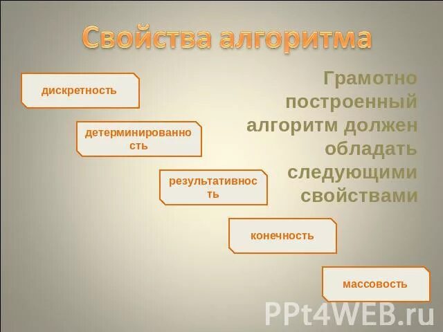 Алгоритм должен строиться. Какими свойствами обладает алгоритм. какими свойствами должен обладать алгоритм. алгоритм должен обладать следующими свойствами. алгоритм обладает свойствами.