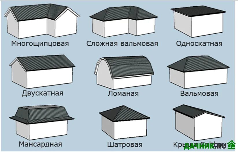Пример кровли