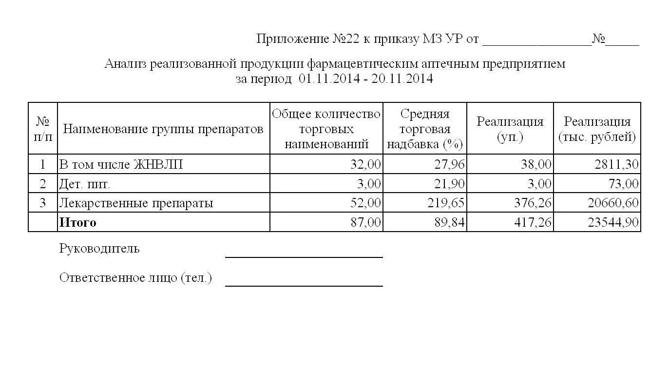 Анализ приказов организации. Стеллажная карточка форма ап-73. Заявка на лекарственные препараты в аптеке. Стеллажная карточка для лекарственных средств. Стеллажная карта лекарственных средств в аптеке.