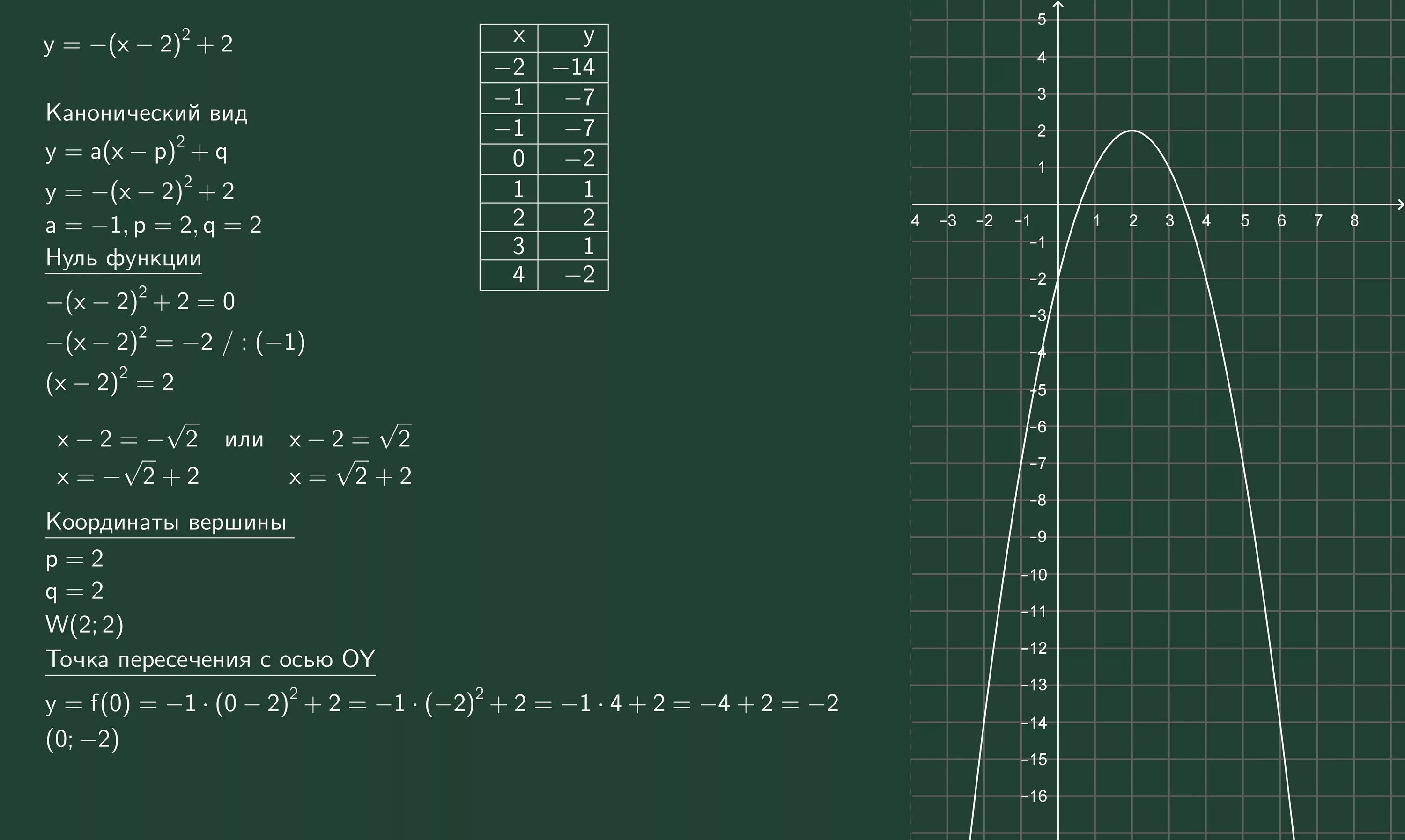 Постройте график функции y=2x-2. Постройте график функции y x2 2x. Построить график функции y=2x-2. Построить график функции y x2.