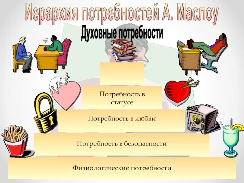 Физиологические потребности человека. Физиологические потребности картинки. Потребности потребителя. Игра на физиологические потребности. Основные физиологические потребности человека не изменяются