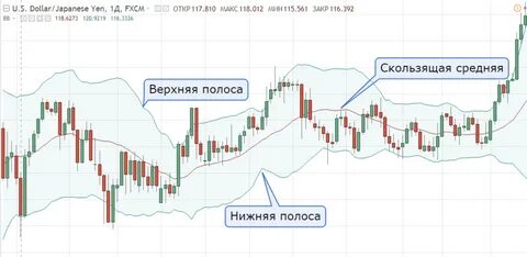 Индикатор полос