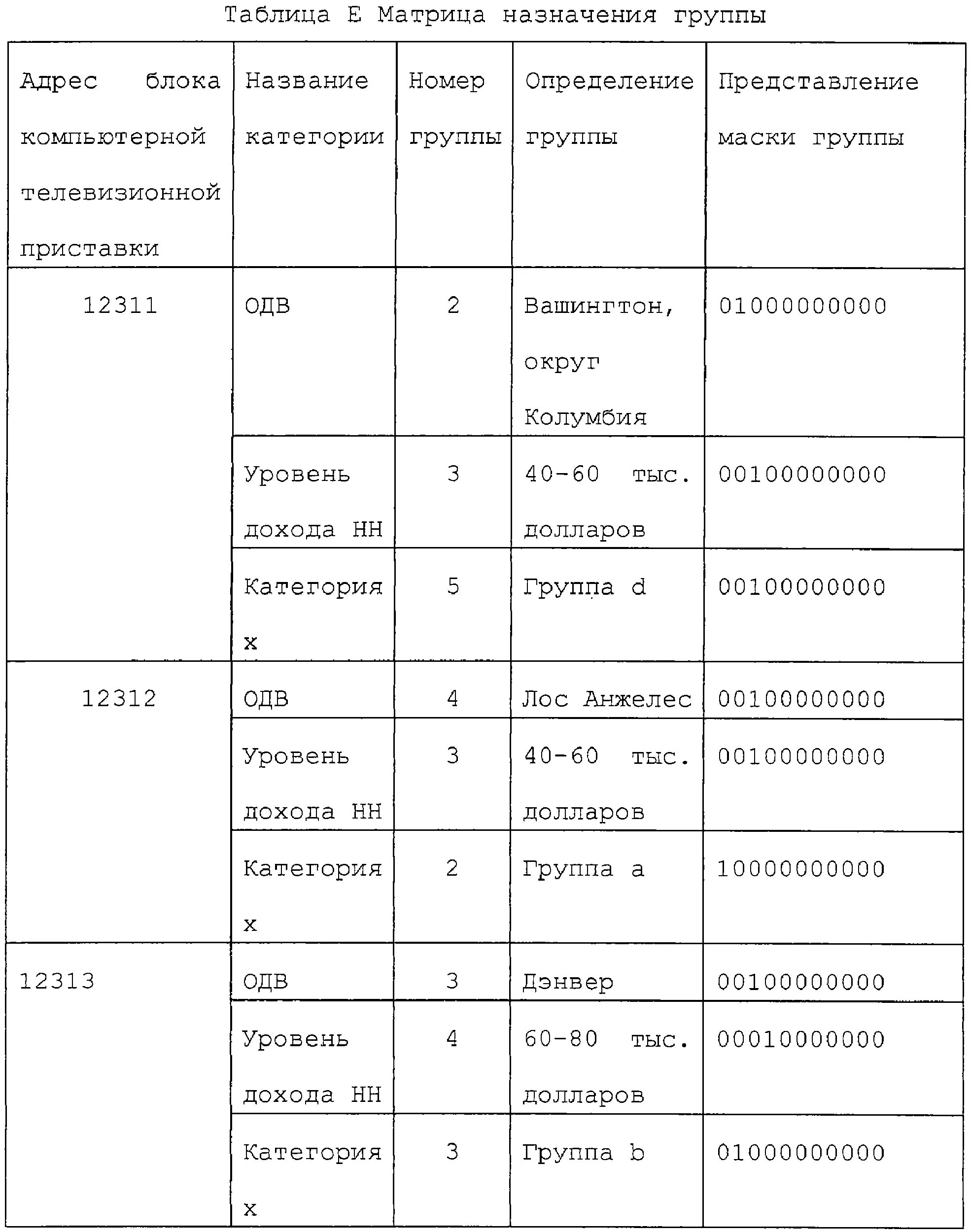 группы предназначения мвд таблица по здоровью. вторая группа предназначения. ввк 4 группа. категория военно врачебной комиссии. 40.