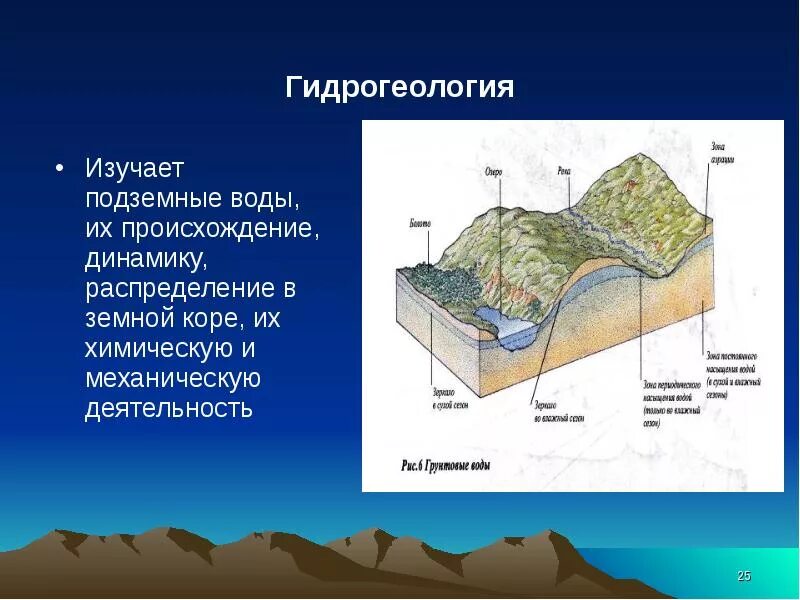 Наука изучающая строение земной коры