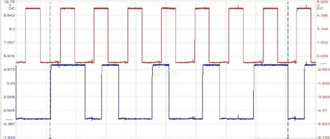 2000 0 03. 6g72 осциллограмма ДПКВ. 6g74 осциллограмма коленвала и распредвала. Монтеро 2003 3,8 6g75 эталонная осциллограмма. Осциллограмма катушек Паджеро.