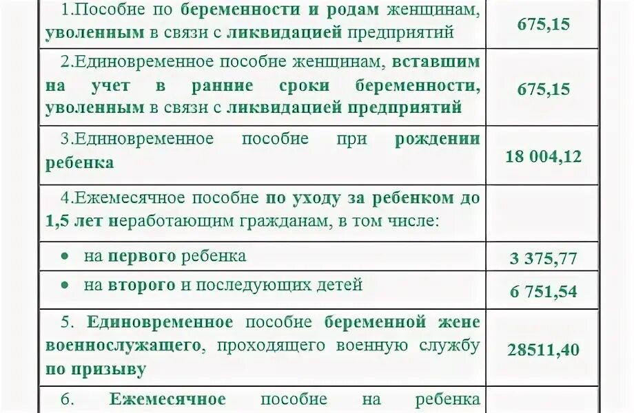 Сколько получают родовые. Финансирование детских пособий с 3 до 7 Челябинская область. Выплаты на детей в 2021. Таблица детских пособий. Таблица финансирования детских пособий Челябинская область.