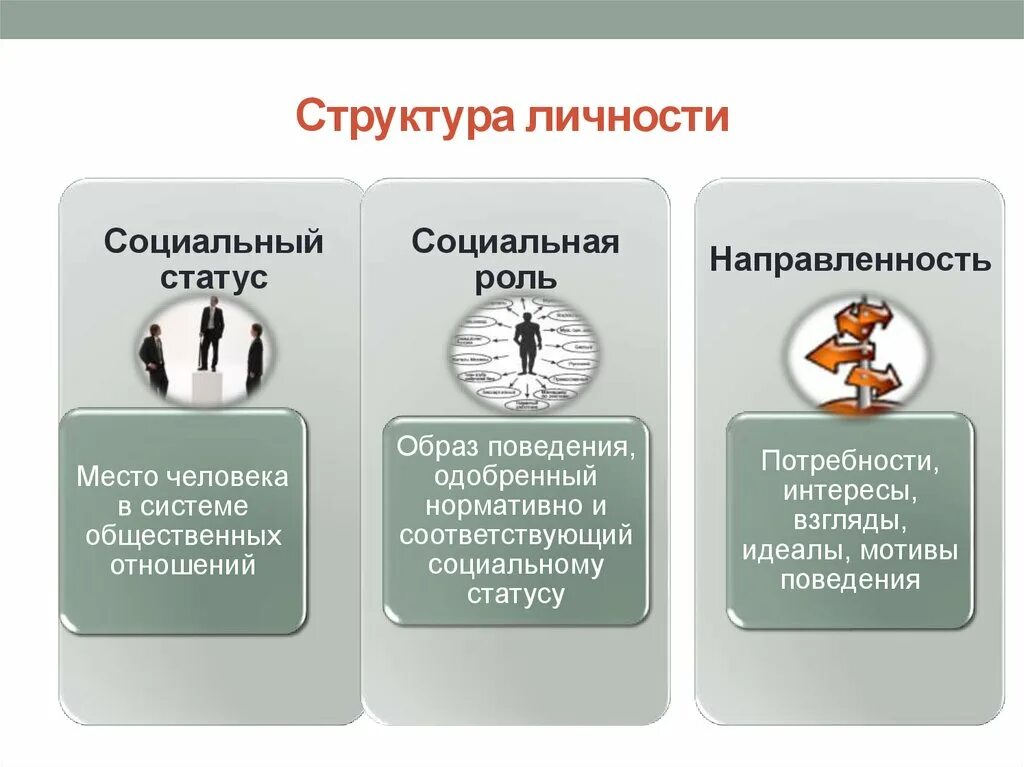 Информация о социальном статусе. Структура социального статуса личности. Социальный статус и социальная роль. Социальные роли человека. Социальные статусы и роли.