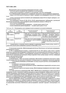 Нормативный срок службы резервуара