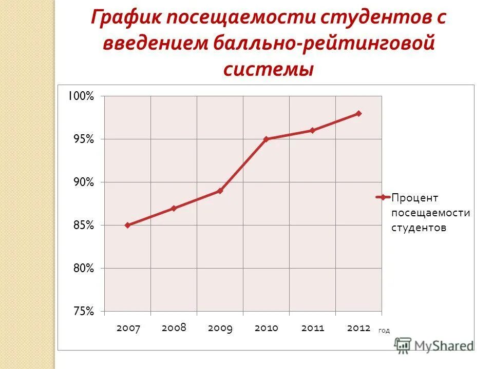 сводный отчет о посещаемости. посещение занятий в вузе. успеваемость и посещаемость студентов. таблица посещения занятий студентами. посещаемость студентов.