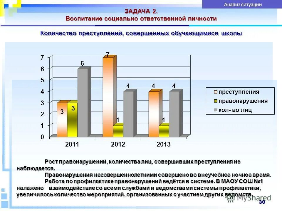 Результаты самообследования школ