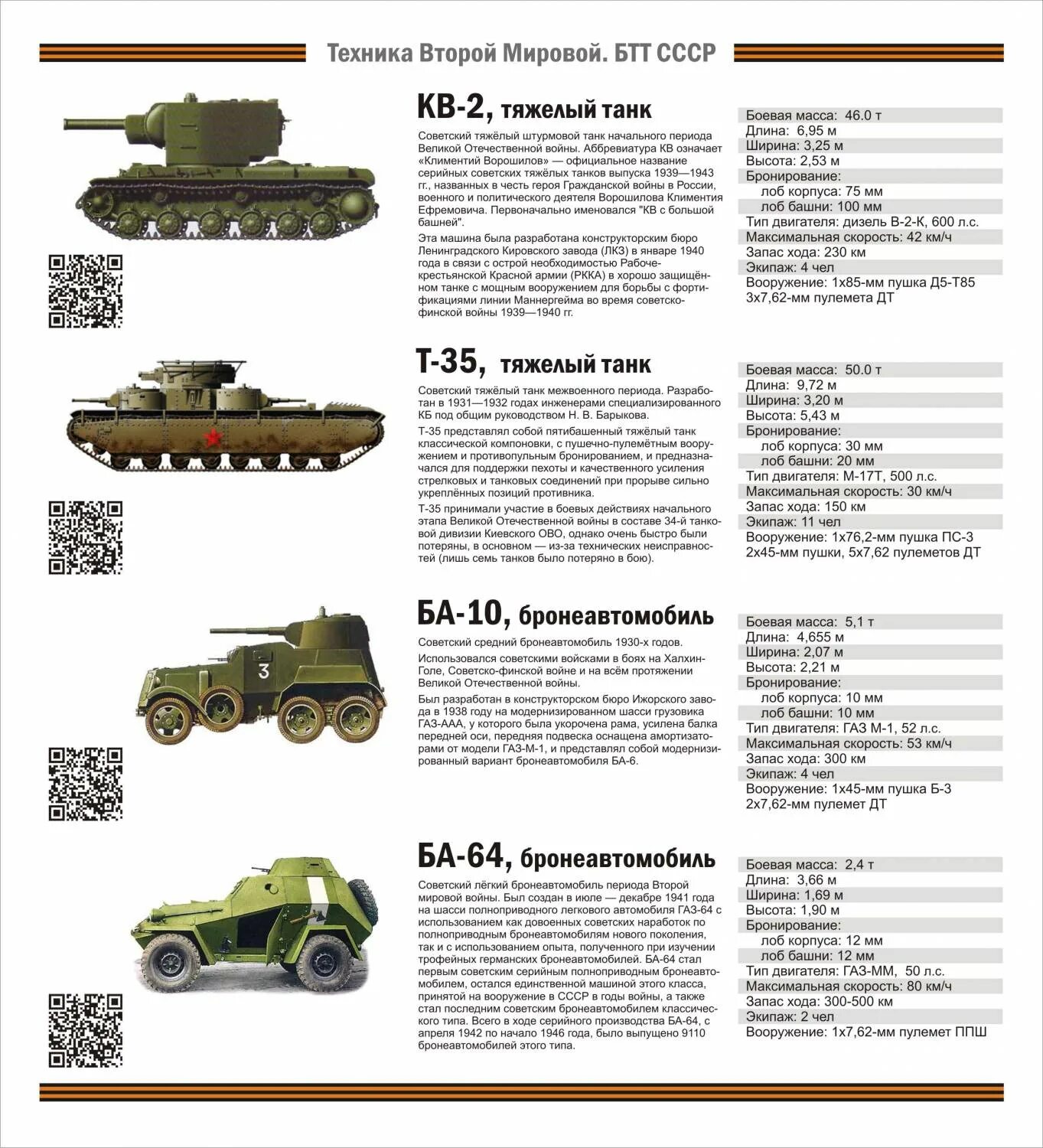 Сколько танков в танковом полку. Виды танковых соединений. Количество танков во второй мировой. Танки машины.