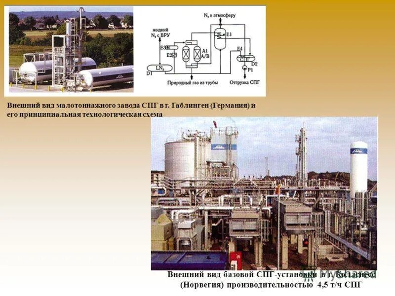 Легко сжижающийся газ. Завод СПГ технологическая схема. Технологическая схема сжижения газа. Технологическая схема сжижения природного газа. Схема производства сжиженного природного газа.
