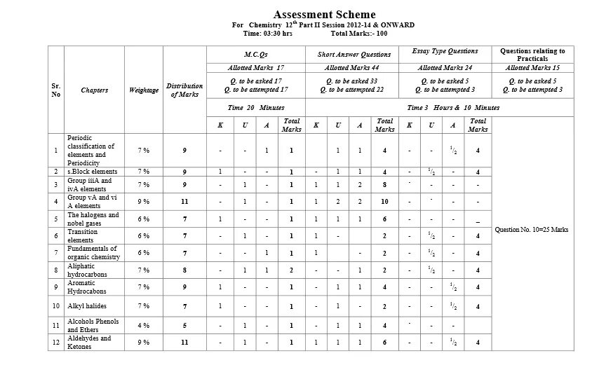 Assessment plan. Assessment Board. Assessment scheme for Academic staff. Assessment Board автомобил завод DOORSAB. Assessment Board Plain.