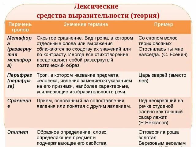 Вечер средства выразительности. Лексические средства художественной выразительности. Лексические средства в русском языке. Лексические средства выразит. Лексические средства выразительности речи.