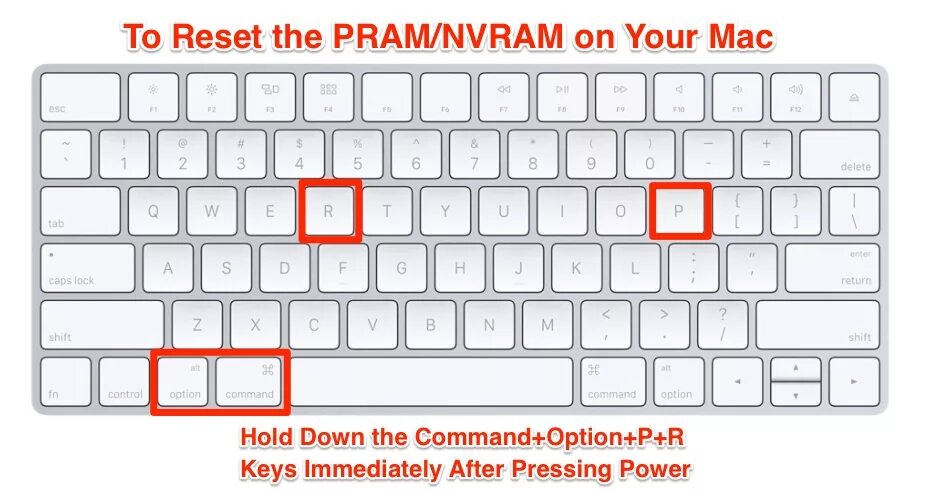 Command p. Сброс SMC IMAC. Сброс NVRAM. Клавиша option на Mac. Кнопка option на Мак.