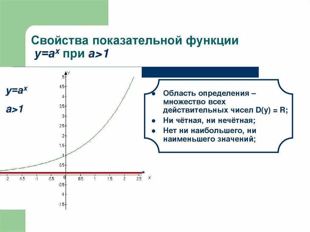 Определение степенной функции свойства. Область определения показательной функции. свойства показательной функции. экспоненциальная функция. множество значений показательной функции.