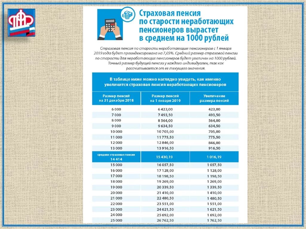 Какая будет страховая пенсия по старости. Страховые пенсии по старости для неработающих пенсионеров. Размер страховой пенсии по старости в 2019. ФЗ О пенсиях. Новости о пенсиях для неработающих.