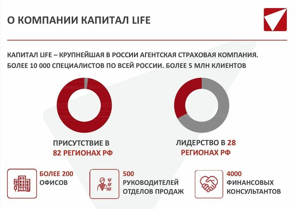 Страховая компания капитал лайф. Страхование жизни. Капитал Life страхование жизни. Страховка капитал лайф.