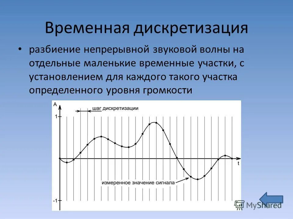 Звуковая информация задачи. Разбиение звуковой волны на отдельные временные участки это. Временная дискретизация звука. Дискретизация по величине.