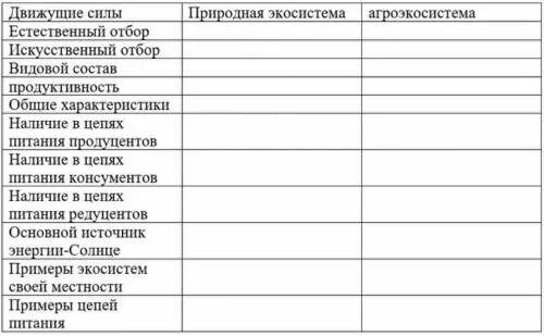 Таблица сравнения естественного и искусственного. Сравнение природных и искусственных экосистем таблица. Сравнительная таблица естественных и искусственных экосистем. Сравнение естественных и искусственных экосистем таблица.