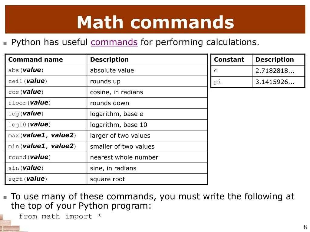 Round sqrt. Питон библиотека Math. Математические функции в питоне. Питон формулы. Основные команды питон.