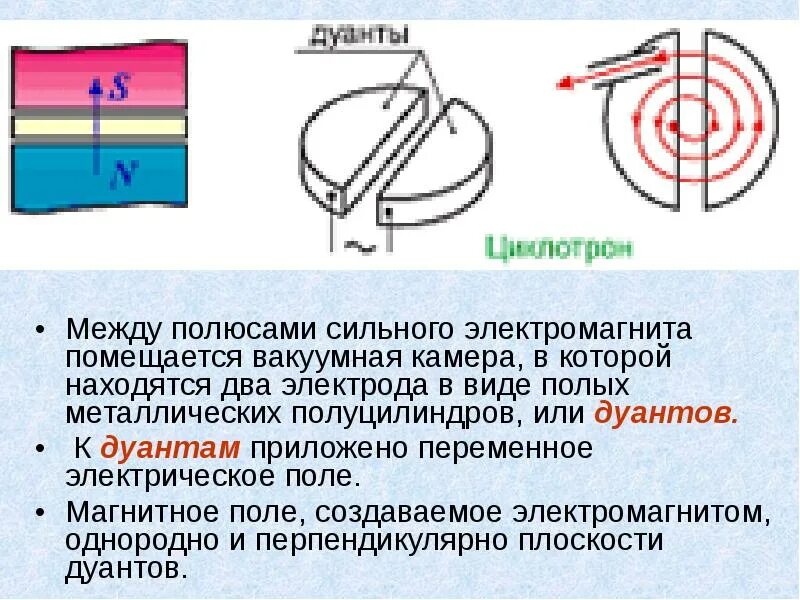 В пространство между полюсами