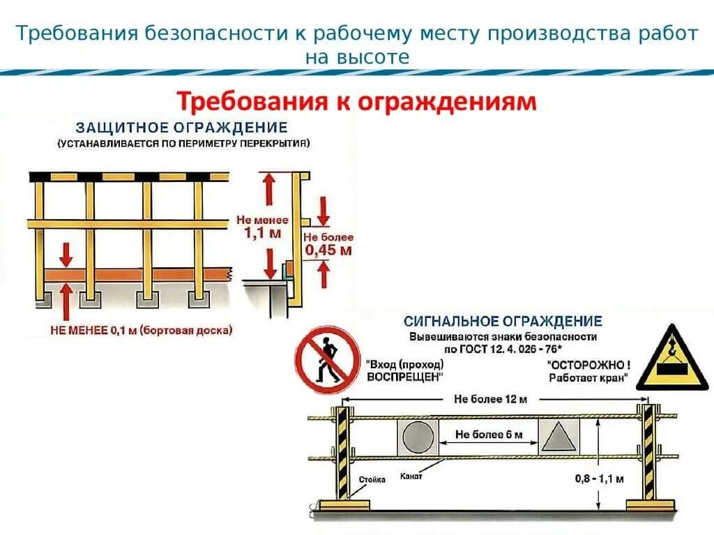 Зоны безопасности должен быть. Рабочая схема монтажа ограждения. Схема устройства сигнального ограждения. Схема устройства временного сигнального ограждения. Высота защитного ограждения при работе на высоте.