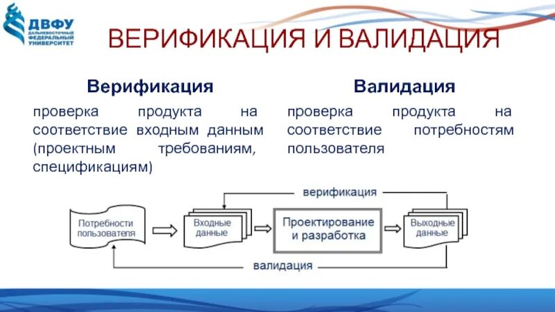 Проверка валидации