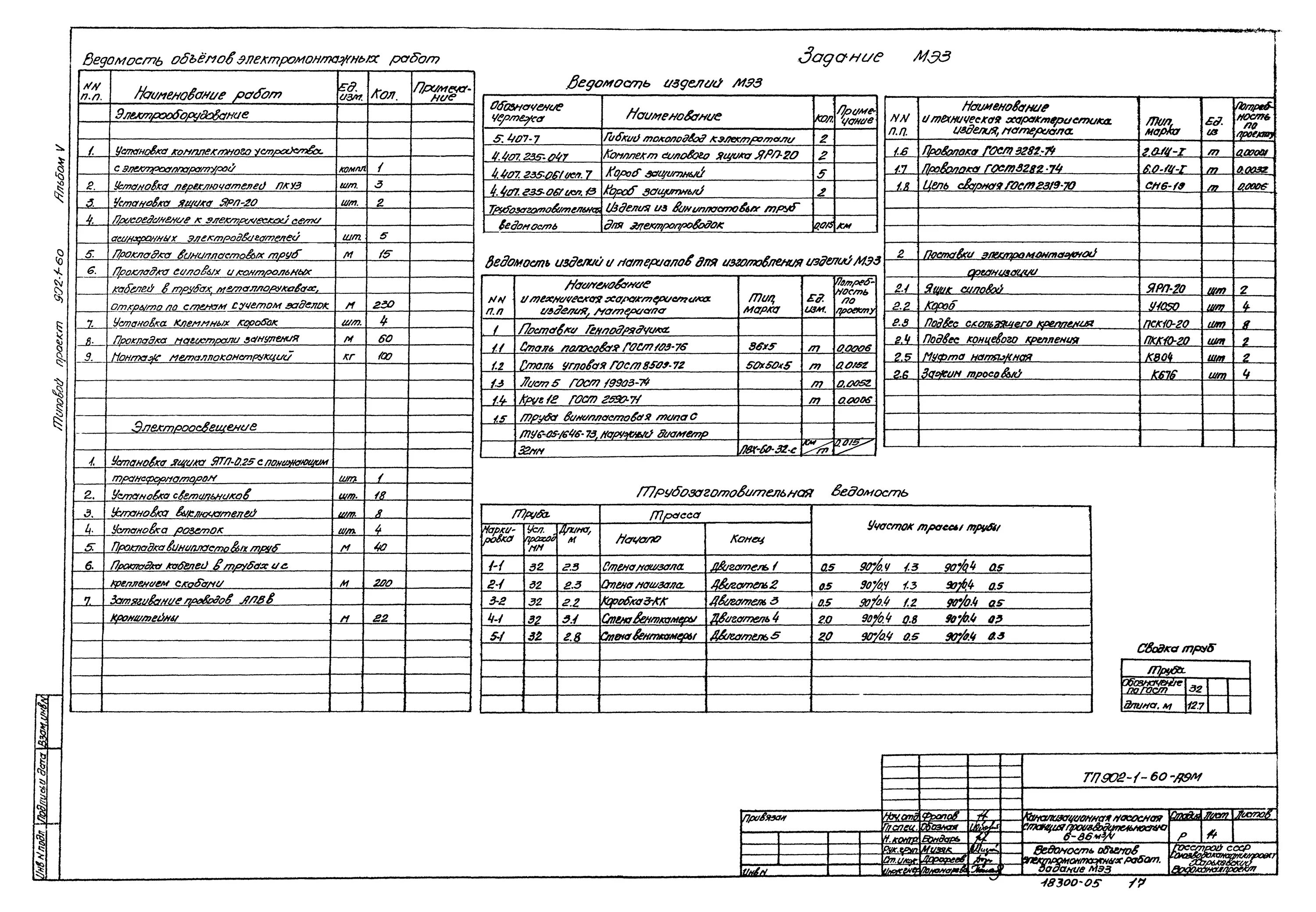Ведомость электромонтажных работ. Ведомость основных комплектов раб. Ведомость объемов работ. Ведомость объемов работ пример. Ведомость электромонтажных работ.